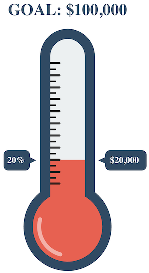 SCC Total Amount to Goal